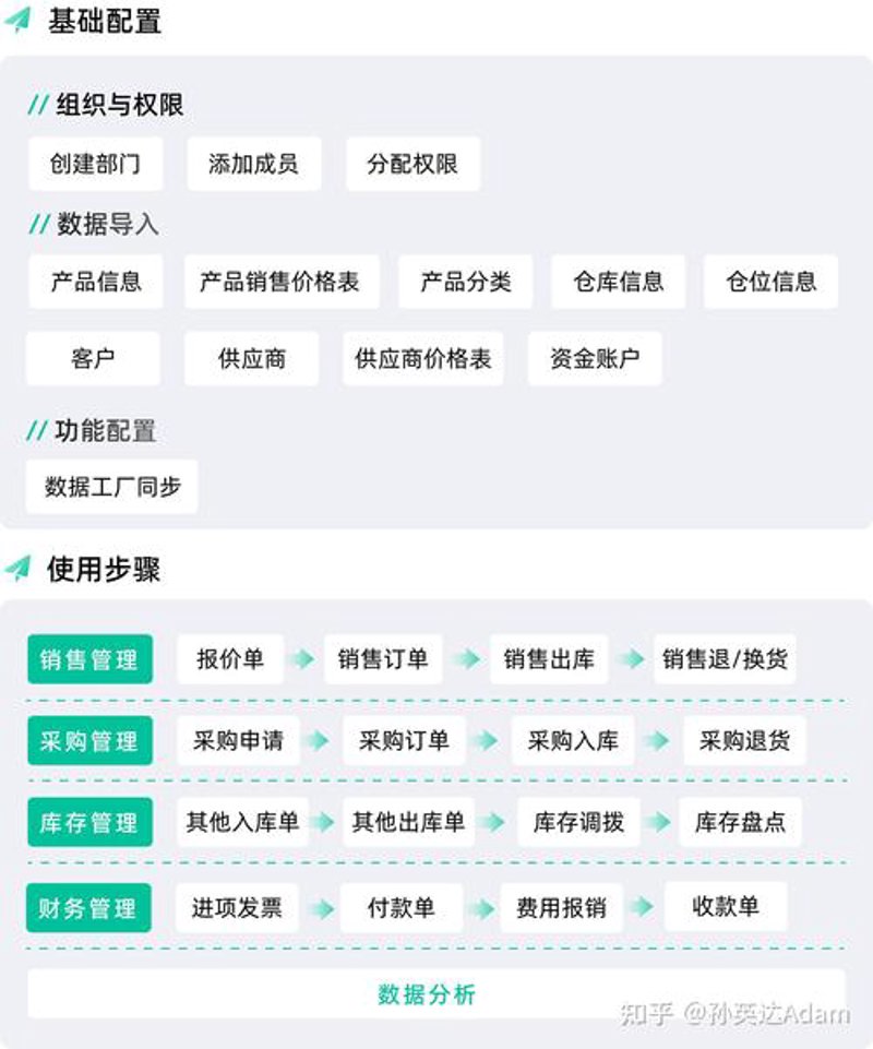 北京软件定制开发